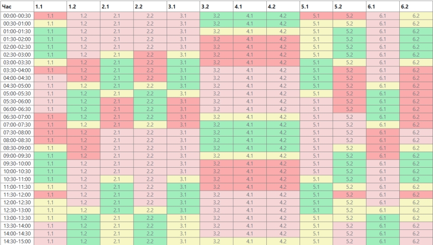 Зміни до 12:00: у Миколаєві та області оновили графіки відключення світла
