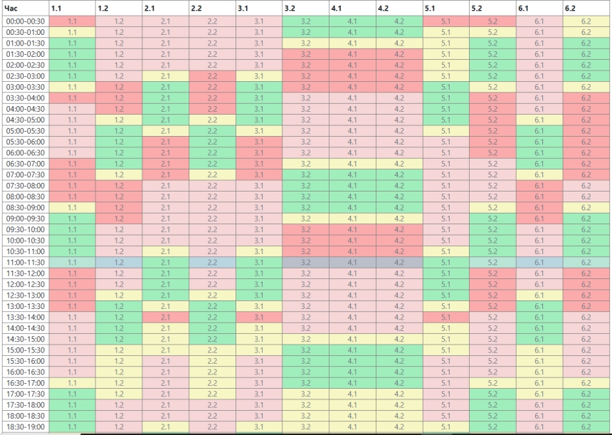В Николаеве и области вновь увеличили количество отключения света (графики)
