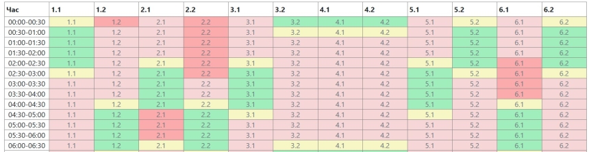Оновлено графік відключень електроенергії у Миколаєві та області на завтра.