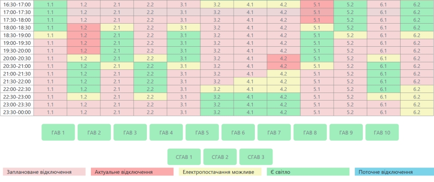 &laquo;Данные актуализированы&raquo;: график отключения света на Николаевщине снова изменили