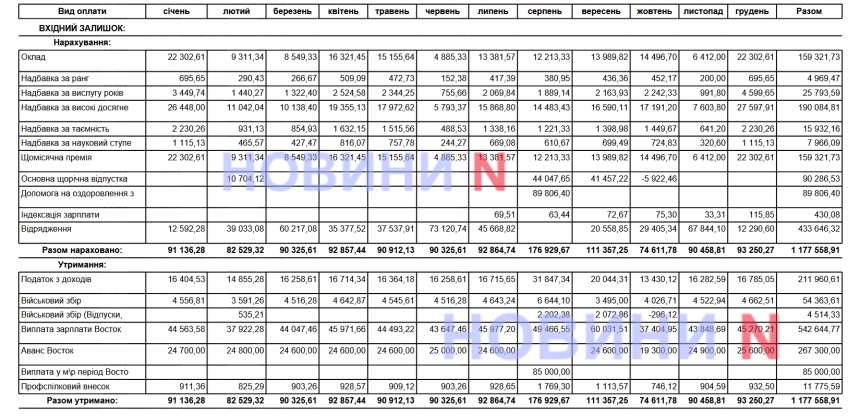 Командировки, премии и надбавки: сколько зарабатывал мэр Николаева в 2025 году