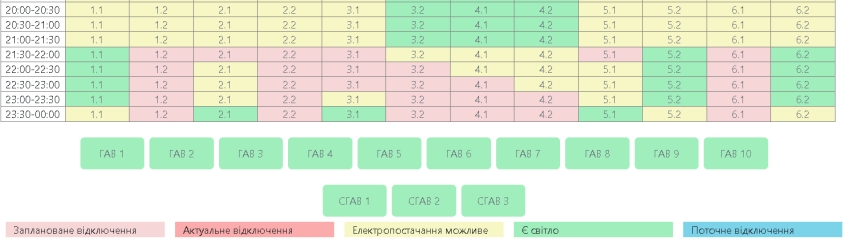 На Миколаївщині повертаються погодинні відключення світла: графіки на сьогодні, 31 січня