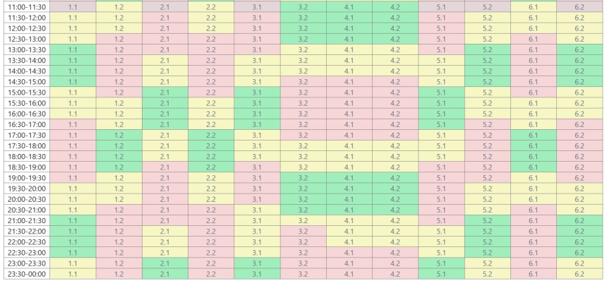 Відключення світла у Миколаєві та області: актуальний прогноз на сьогодні