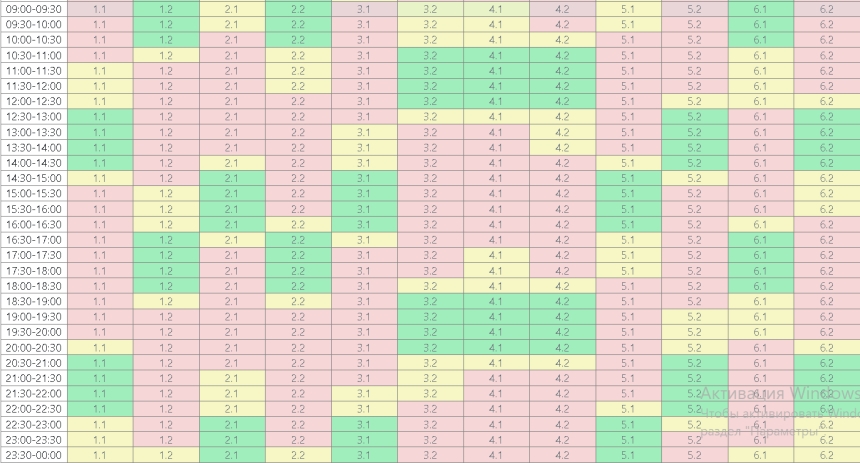Відключення світла у Миколаївській області: актуальні графіки на 9:00 сьогодні, 2 лютого