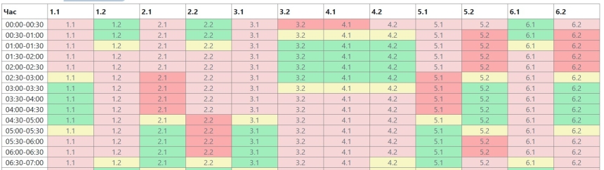 Для Миколаєва та області оновили графік відключення електрики на 5 лютого