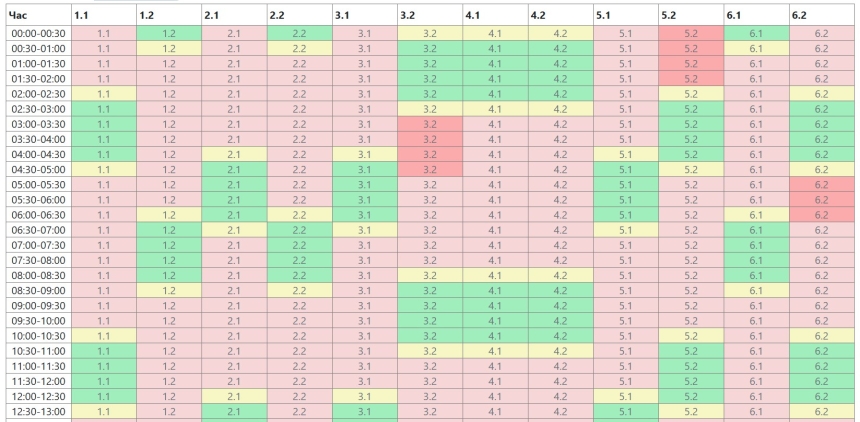 З'явився оновлений графік відключень світла на 6 лютого