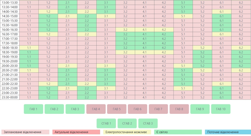 Аварійні графіки відключення світла застосовують у Миколаєві та області