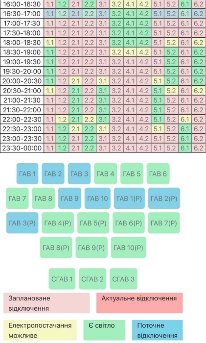 Обновили аварійні графіки відключень електроенергії у Миколаївській області