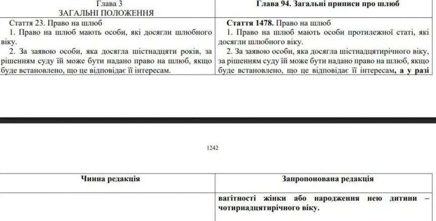 Шлюбів із 14 років в Україні не буде: подробиці