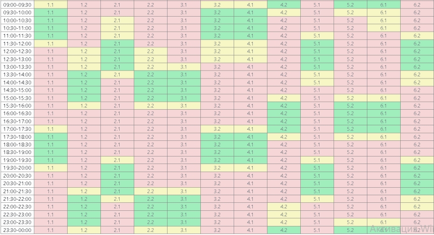 Света немного больше: Ким сообщил об уменьшении отключений в Николаевской области до 14:00