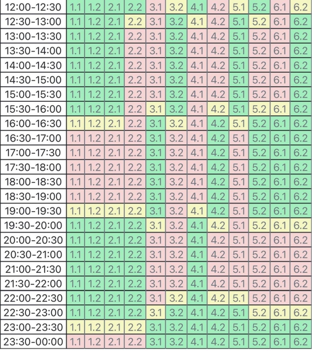 Актуальный график отключения света в Николаевской области на 13 февраля 
