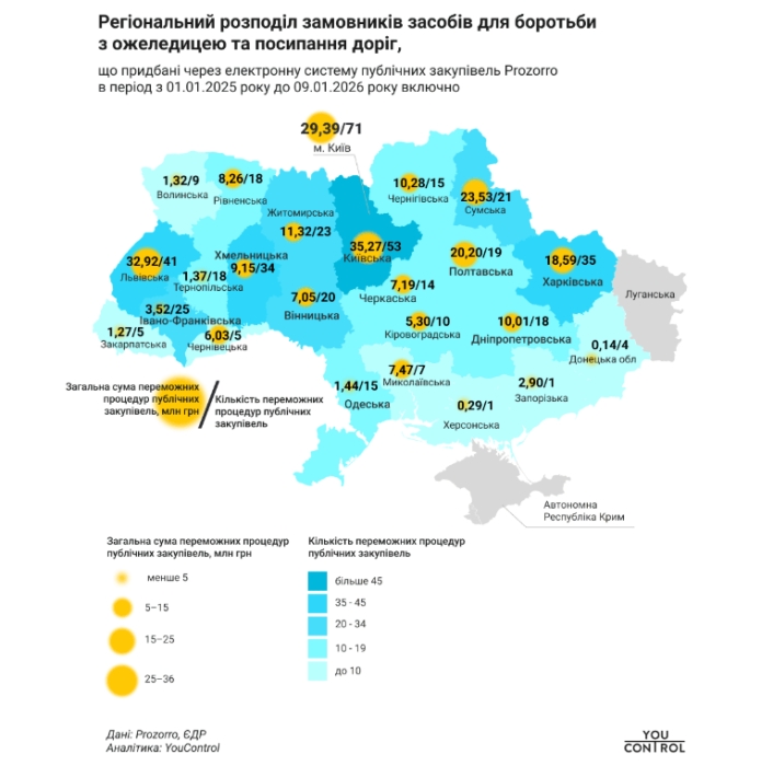 На борьбу с гололедом в Николаевской области потратили более 7 миллионов гривен  
