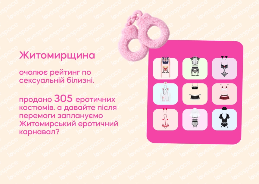 Які сексіграшки обирали українці у різних регіонах у 2025 році