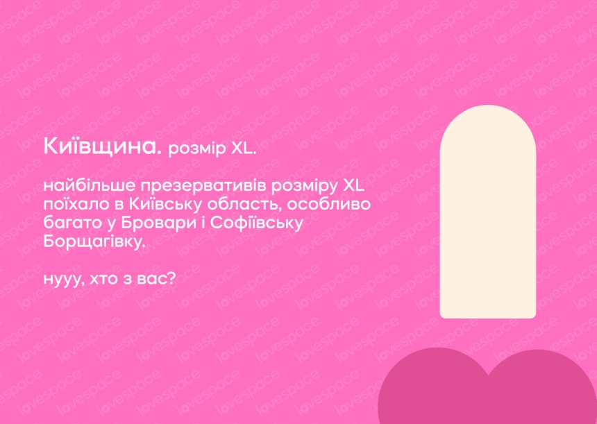 Які сексіграшки обирали українці у різних регіонах у 2025 році