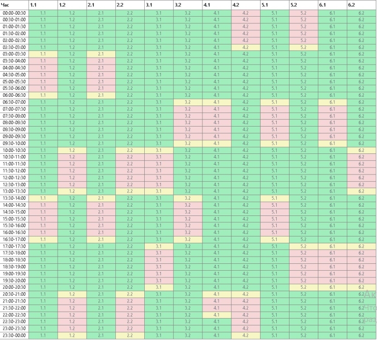 Як відключатимуть світло у Миколаєві та області у неділю, 15 лютого: графік