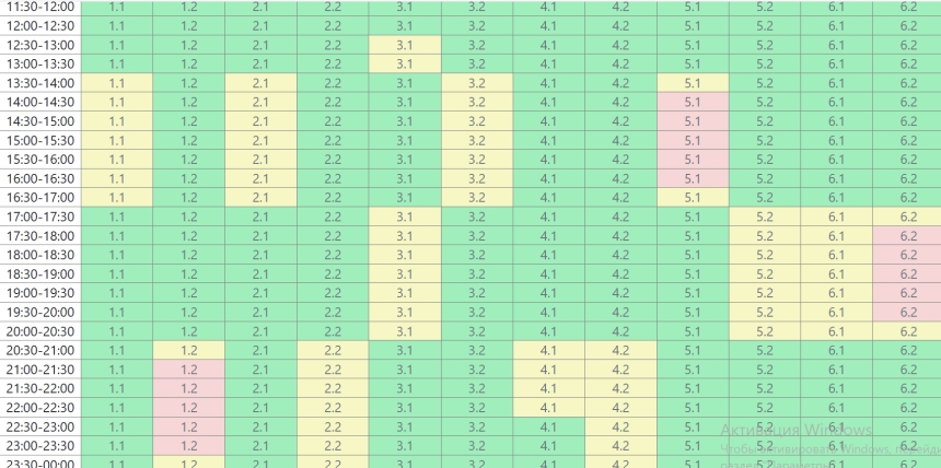 Отключение света в Николаеве и области 15 февраля: появились новые графики