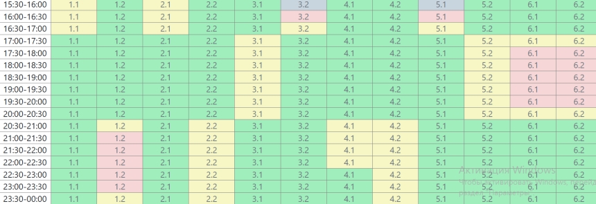 «Красных» часов стало больше: в Николаевской области поменяли графики отключения света