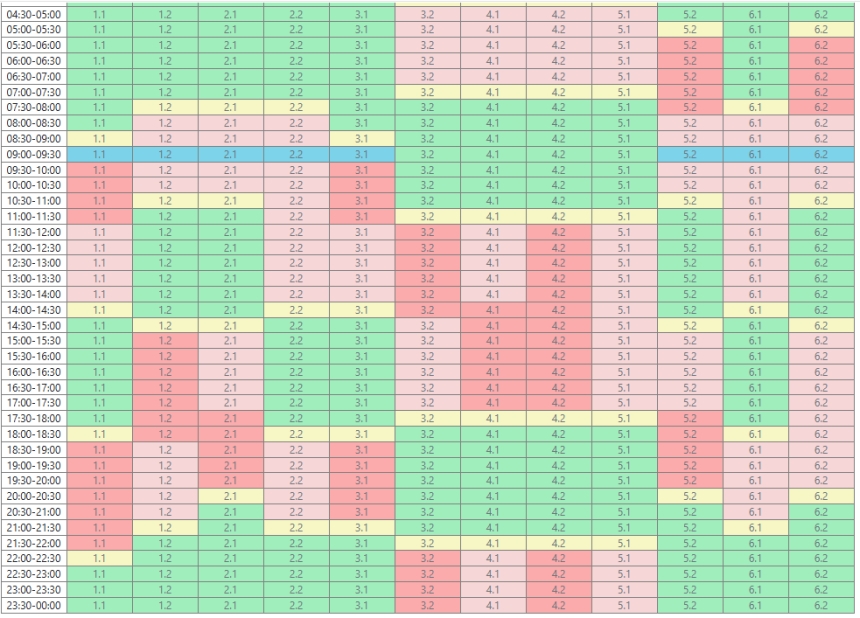 У Миколаєві та області посилили відключення світла: актуальний графік