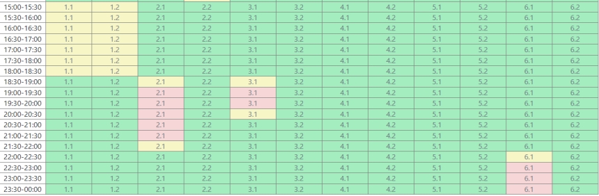 Графік відключення світла у Миколаєві та області станом на 15:30 середи, 25 лютого