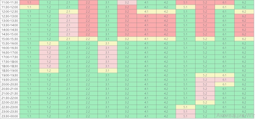 В Николаевской области снова ужесточили графики отключения света на сегодня, 26 февраля