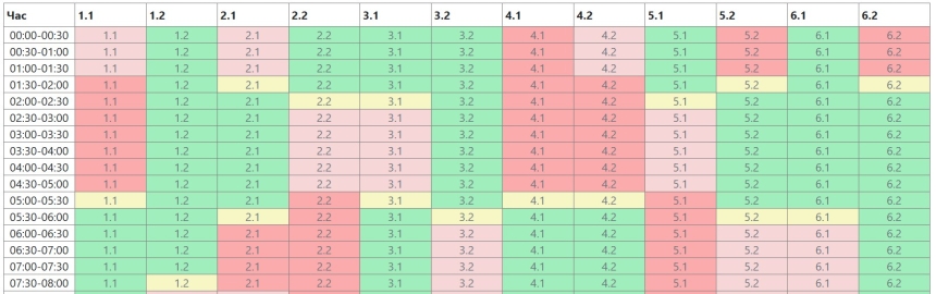 Оновлено графік відключень у Миколаєві та області на 27 лютого
