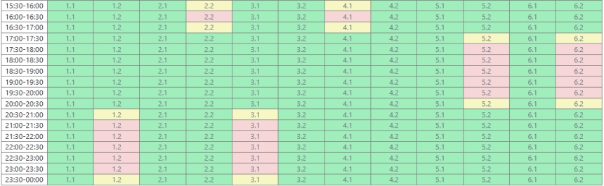 В Николаеве и области вводятся графики почасовых отключений света