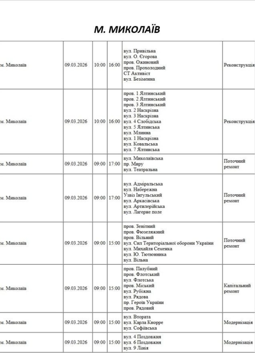 Планові роботи: як відключатимуть світло у Миколаєві та області 9 березня
