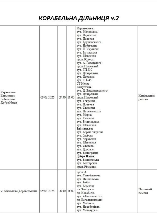 Планові роботи: як відключатимуть світло у Миколаєві та області 9 березня
