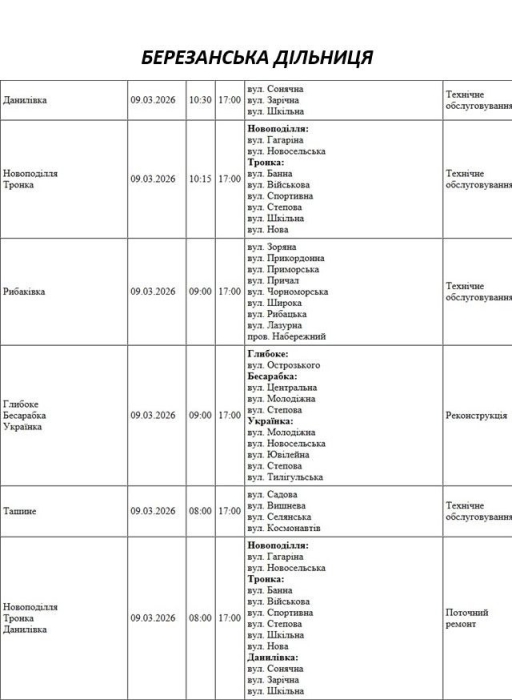 Планові роботи: як відключатимуть світло у Миколаєві та області 9 березня