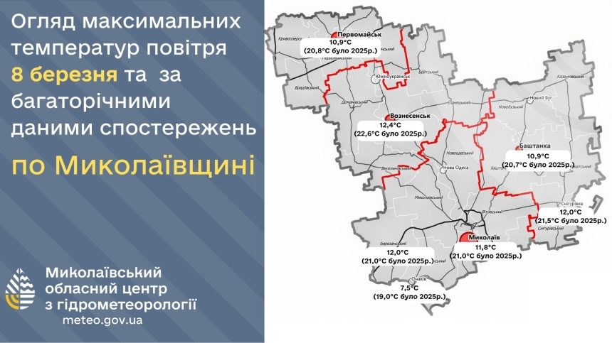 8 марта в Николаевской области: синоптики рассказали о температуре воздуха в регионе