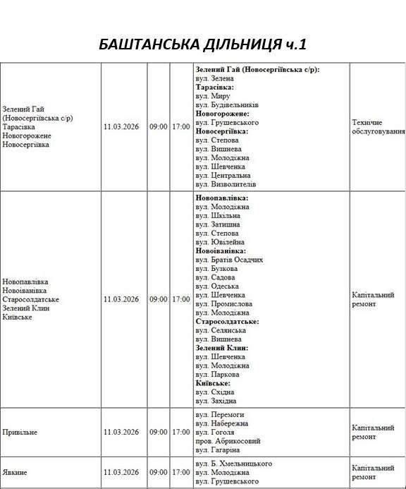 Де завтра не буде світла у Миколаєві (адреси)