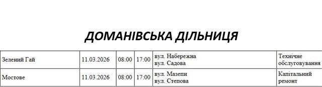 Де завтра не буде світла у Миколаєві (адреси)