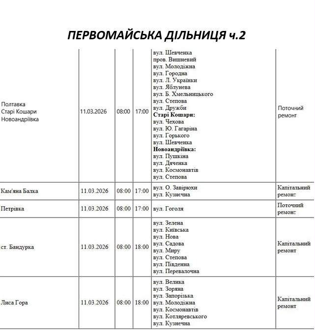 Де завтра не буде світла у Миколаєві (адреси)