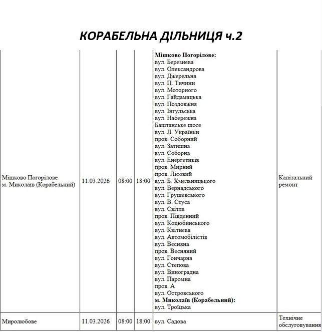 Де завтра не буде світла у Миколаєві (адреси)