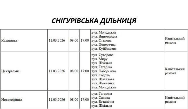 Де завтра не буде світла у Миколаєві (адреси)