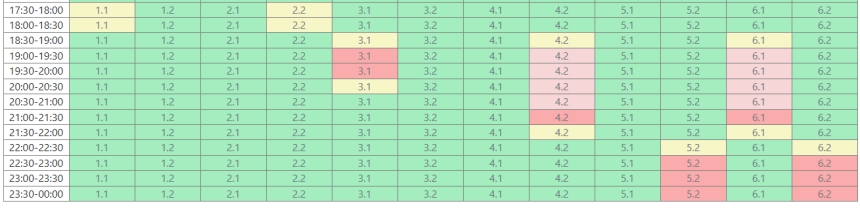 График почасовых отключений света в Николаевской области на сегодня, 11 марта, обновлен