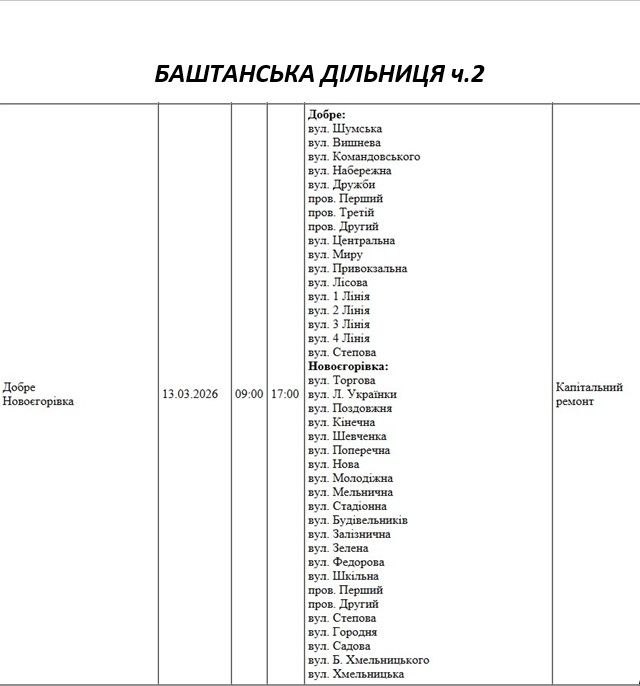 Плановые работы: как будут отключать свет в Николаеве и области 13 марта