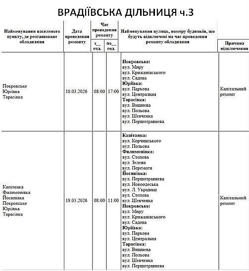 Відключення світла у Миколаєві 18 березня: адреси