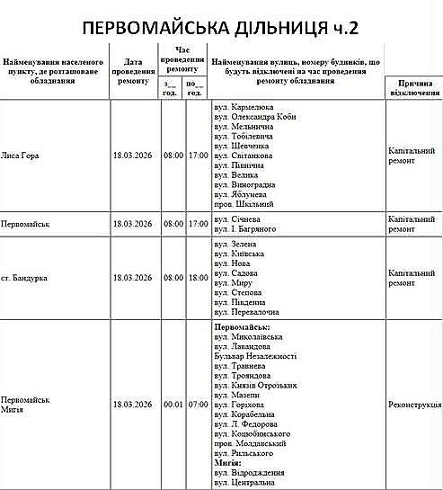 Відключення світла у Миколаєві 18 березня: адреси