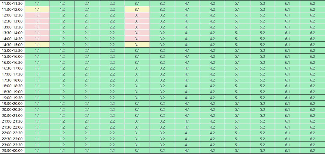 Графики почасовых отключений света вводят в Николаеве и области