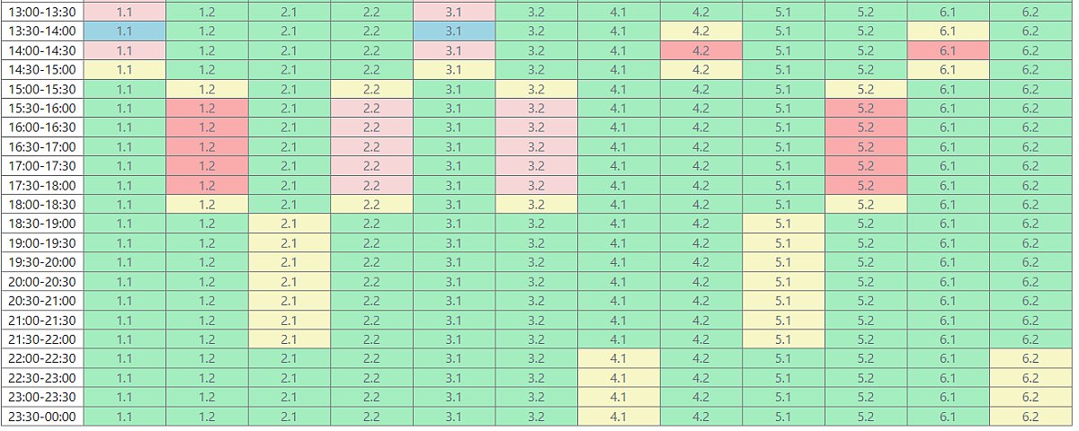Графіки відключення світла на Миколаївщині посилили: додатково відключають дві підчерги