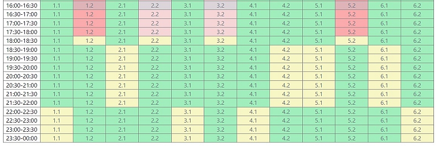 Графік відключень на Миколаївщині на сьогодні, 18 березня: додалися “жовті” години