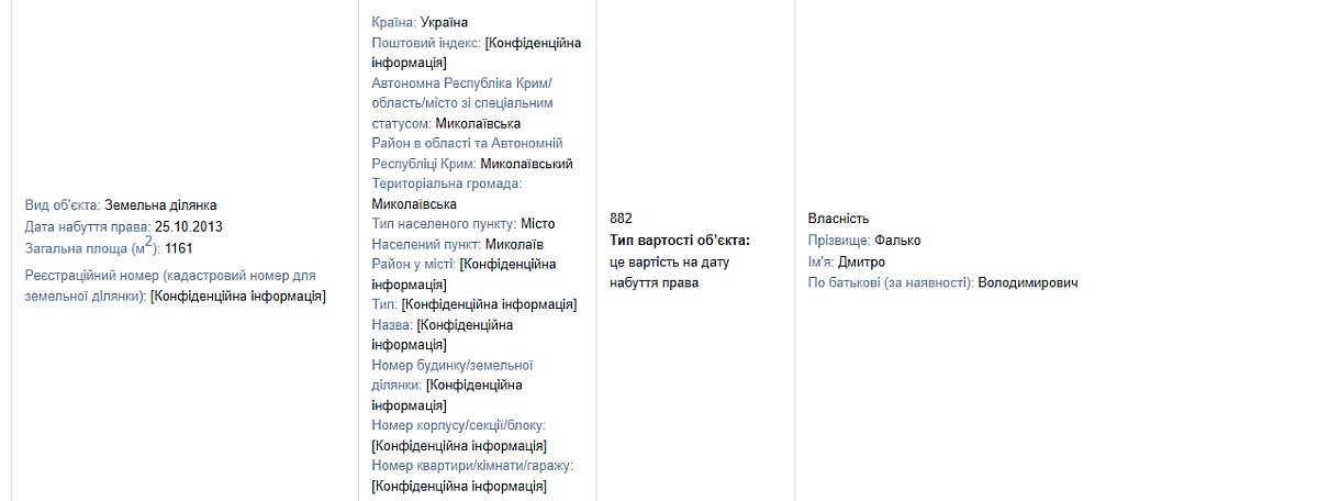Квартиры, дома, гектары земли и миллионные доходы: сколько зарабатывает секретарь Николаевского горсовета
