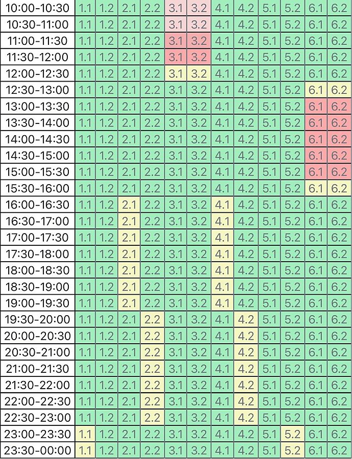 Графік погодинних відключень світла посилили на Миколаївщині