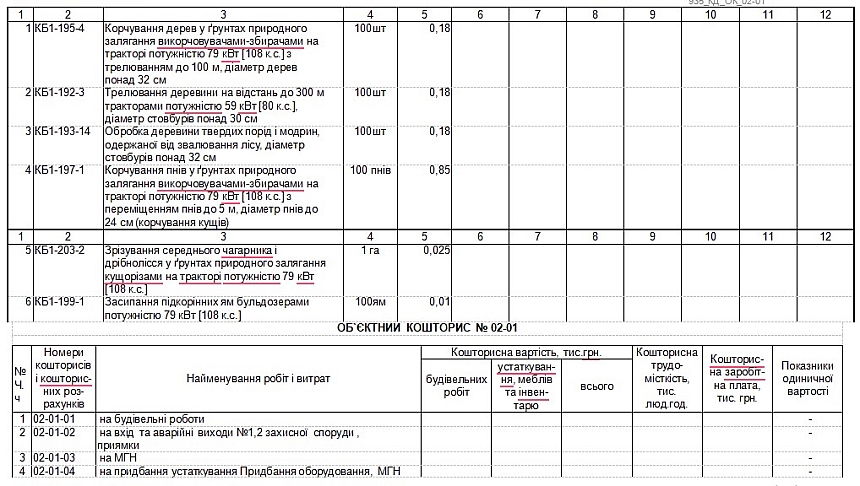Укриття в підвалі ліцею №38 хочуть облаштувати за 11 млн грн