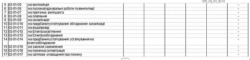 Укриття в підвалі ліцею №38 хочуть облаштувати за 11 млн грн