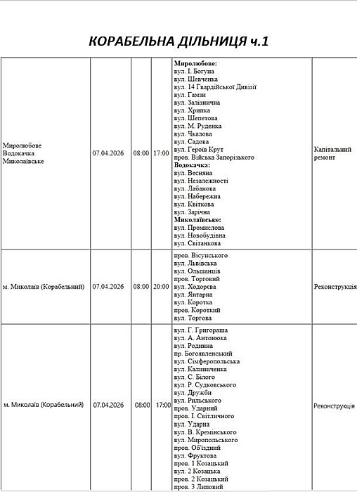 Ремонт та реконструкція: майже 100 вулиць Миколаєва буде знеструмлено