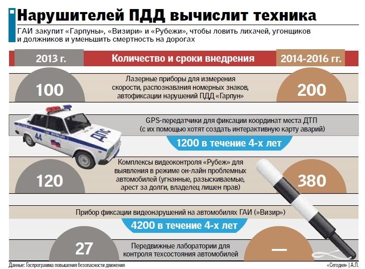 ГАИшники придумали, как сократить количество ДТП до минимума