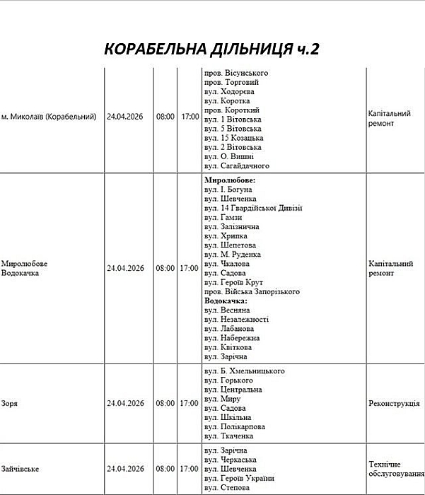 150 вулиць Миколаєва буде знеструмлено для проведення ремонтів та реконструкції