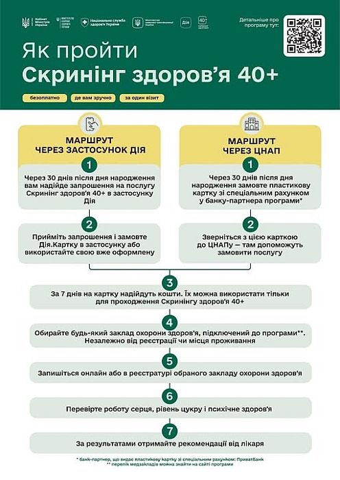 Безоплатний скринінг за програмою «Скринінг здоров’я 40+»: як скористатися можливістю
